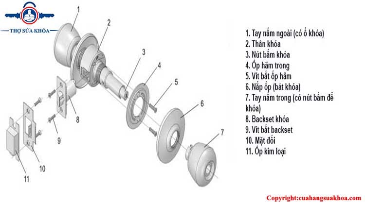Cấu tạo ổ khóa nắm tròn