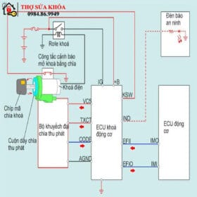 cấu tạo ổ khóa xe máy cơ